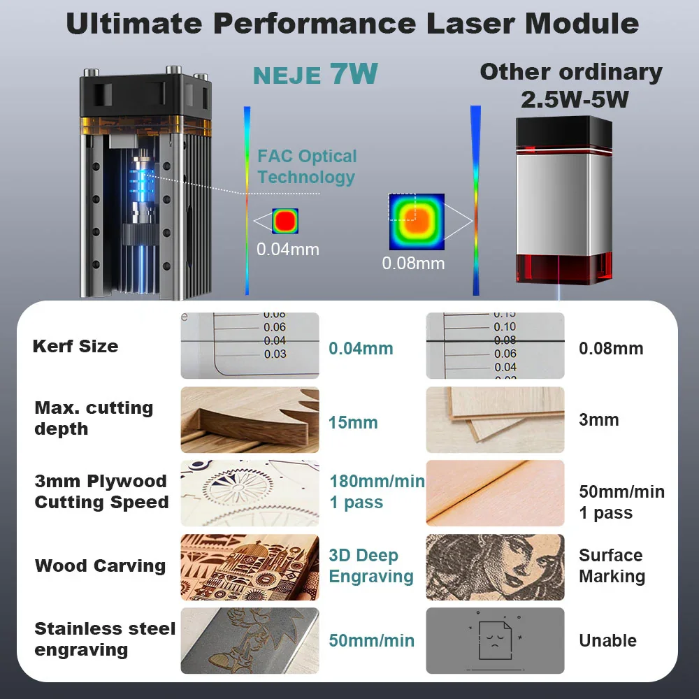 NEJE 7W Diyot Lazer Gravür Kes - Industrial Laser Diode incelemesi ve fiyatı