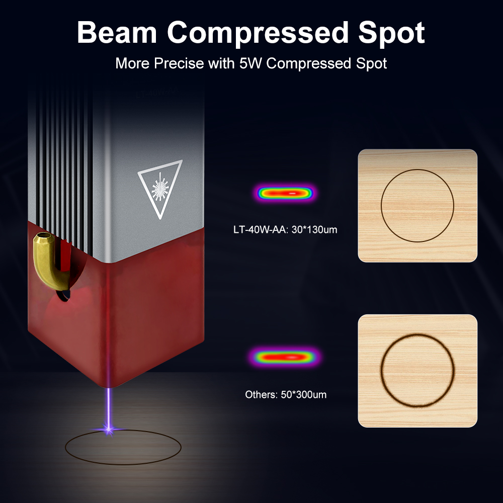 LASER TREE 4w 5W Lazer Modülü  - Metal Laser Cutter Head incelemesi ve fiyatı